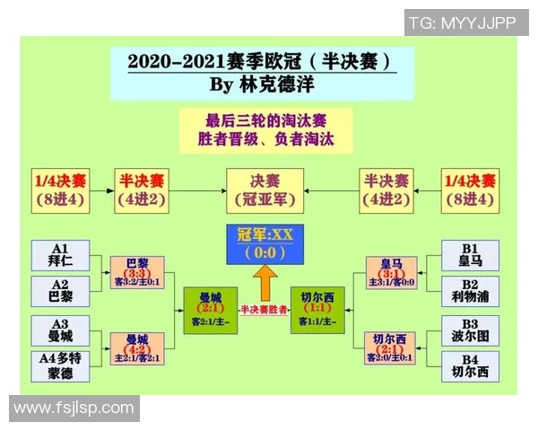 巴黎与皇马对决比分预测分析及双方近期状态评估